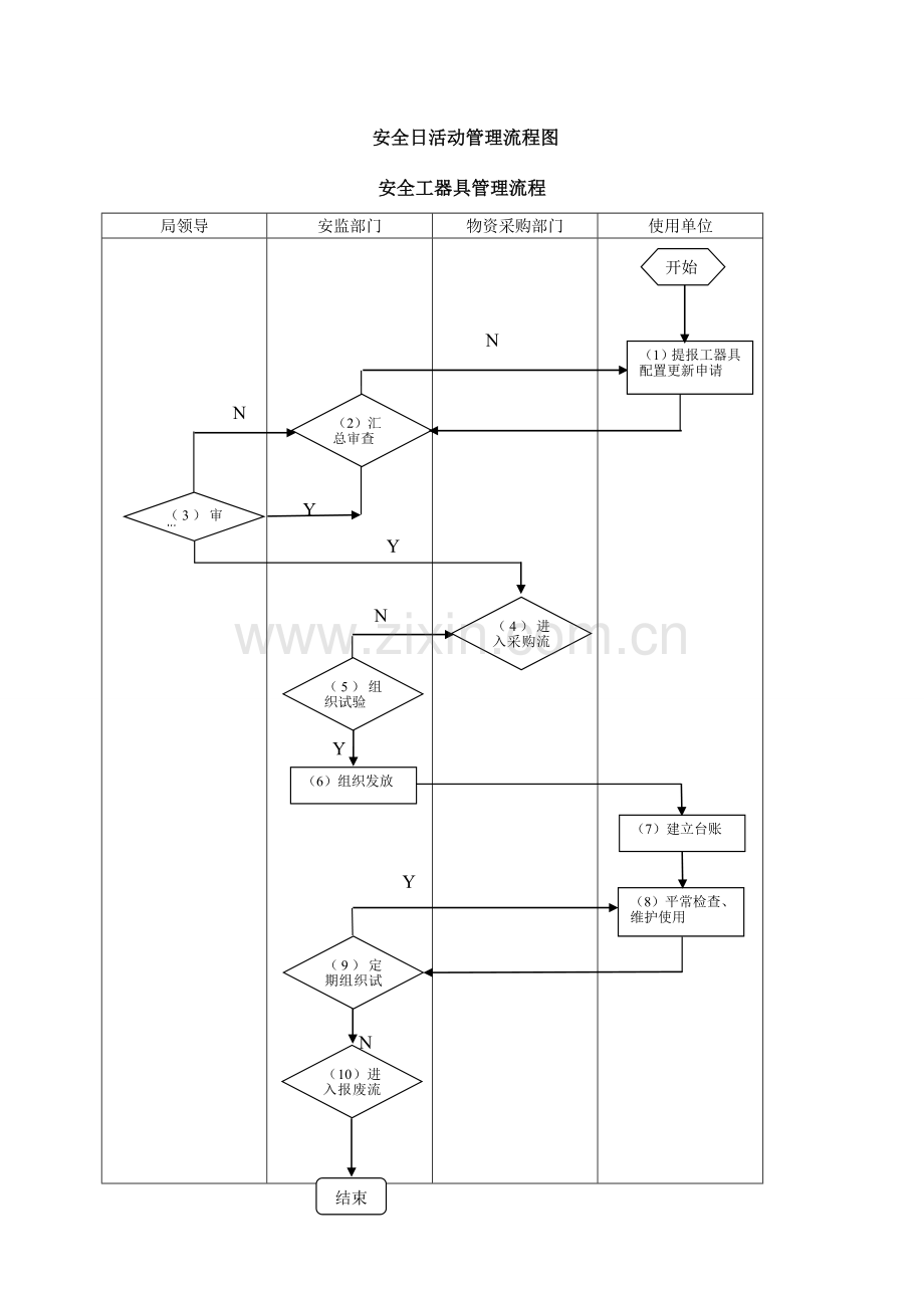 安全日活动管理流程图修订.doc_第2页