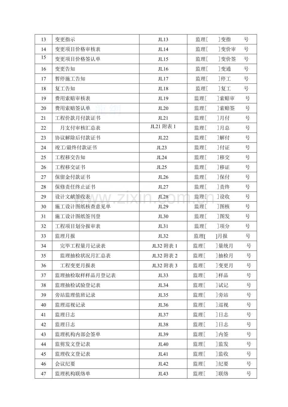 建设工程现场监理工作常用表格.doc_第3页