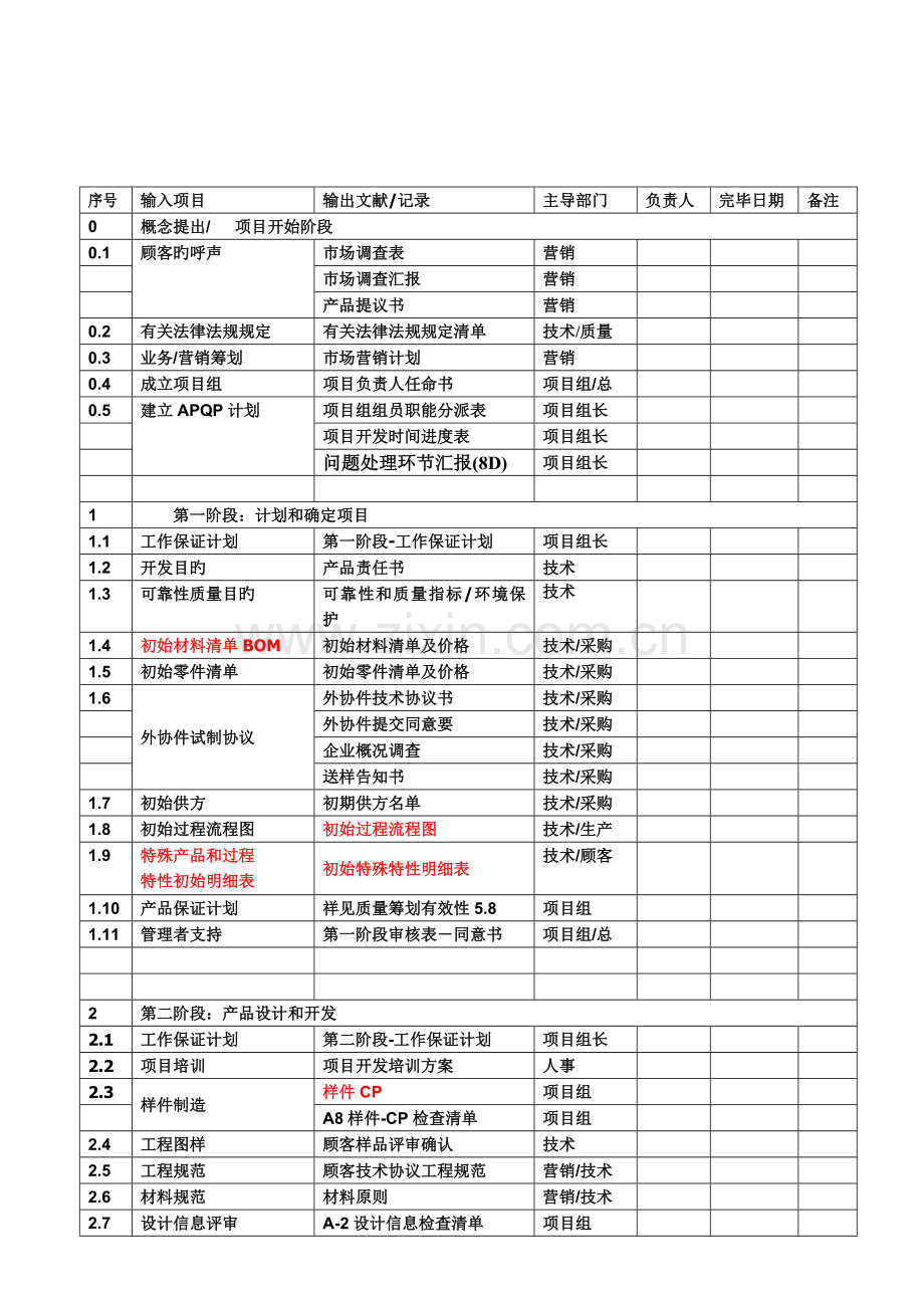 产品开发项目表单总览等共.doc_第2页