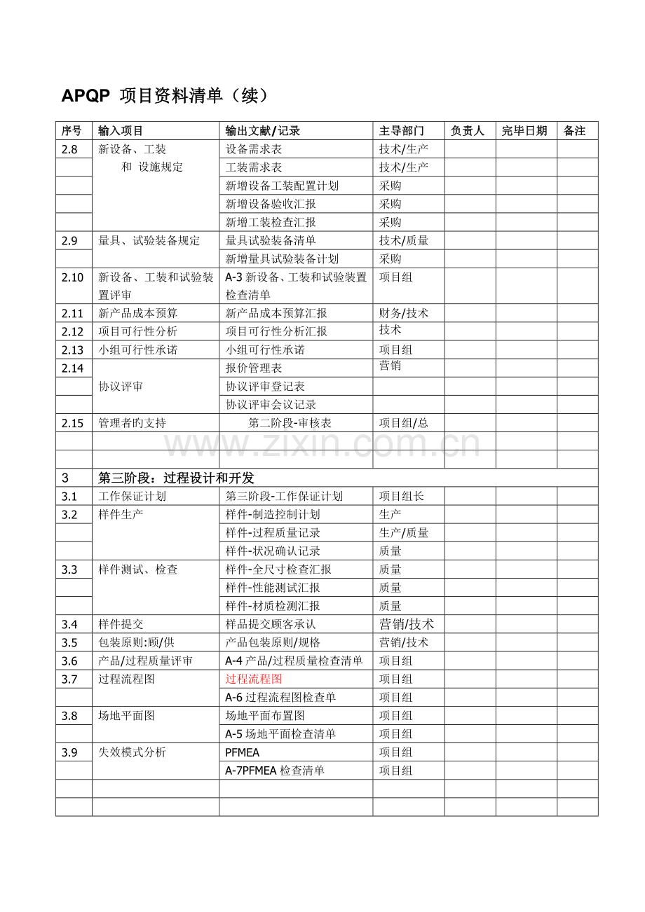 产品开发项目表单总览等共.doc_第3页