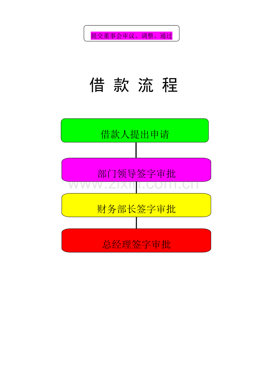 Oohibn财务业务流程图.doc_第2页