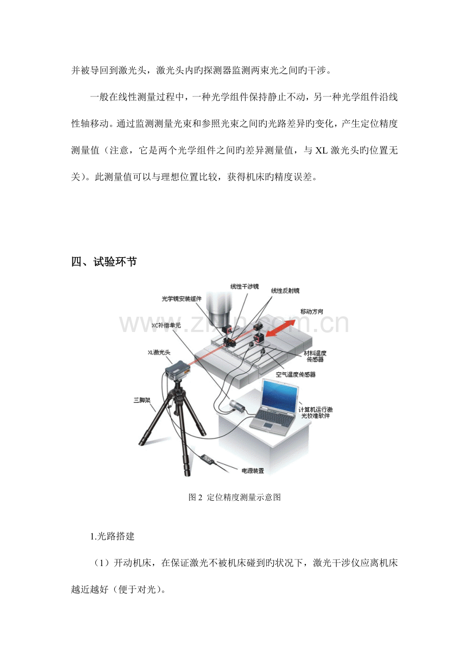 2023年激光干涉仪实验报告.doc_第2页