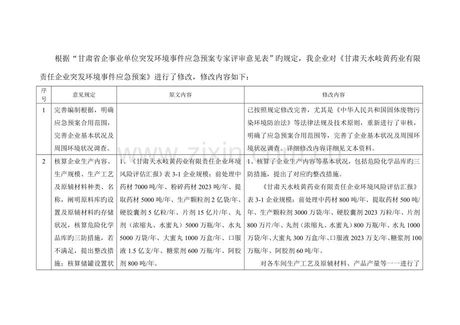 2023年甘肃天水岐黄药业有限责任公司突发环境事件应急预案.doc_第1页