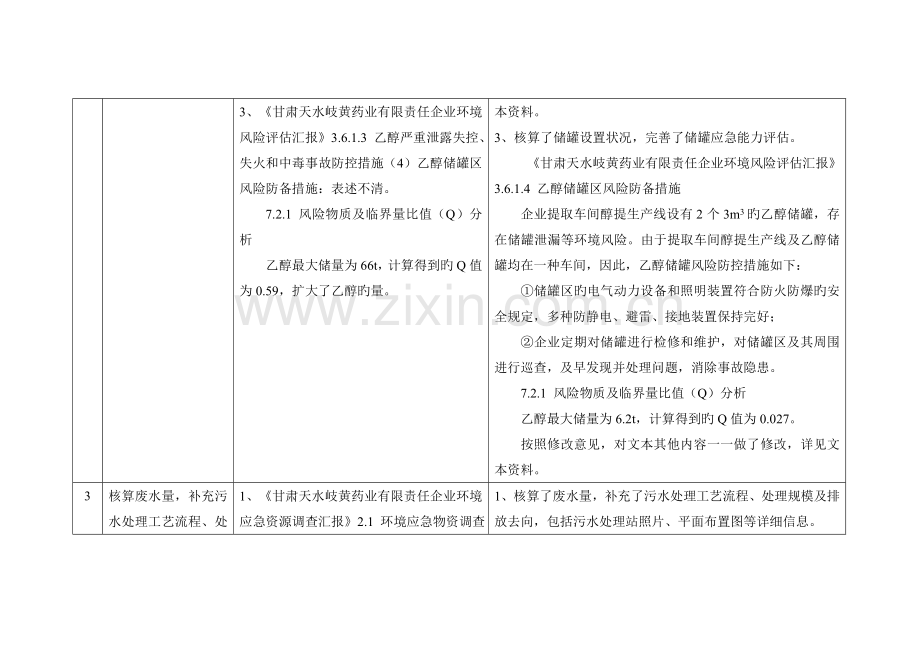 2023年甘肃天水岐黄药业有限责任公司突发环境事件应急预案.doc_第3页