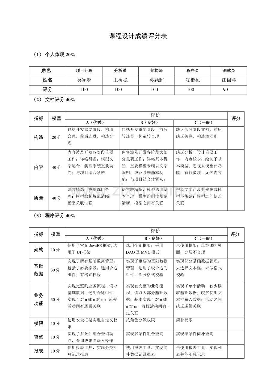 2023年小区超市机系统管理信息系统课程设计组课程设计实验报告.docx_第2页