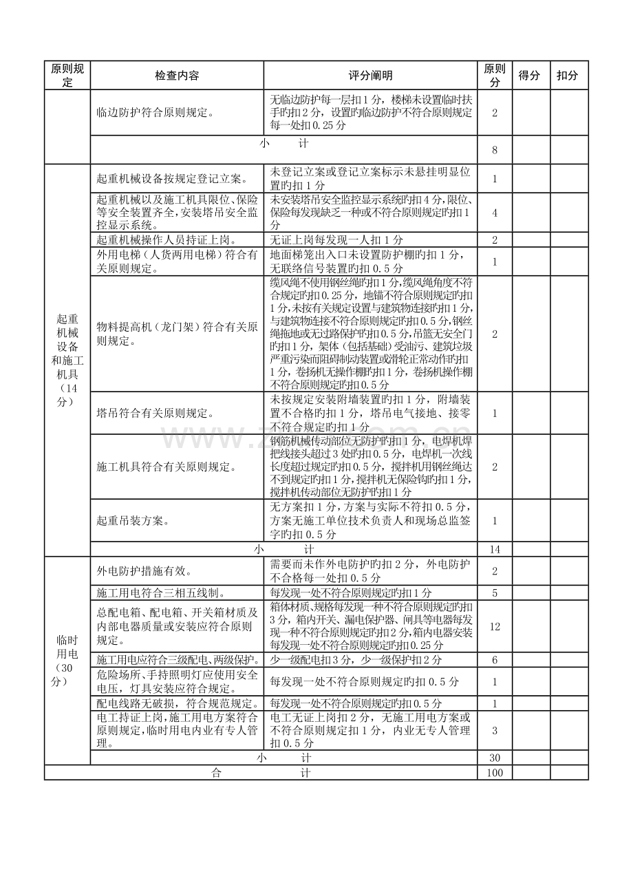 安全文明施工费现场评价表施工单位用模板.doc_第3页