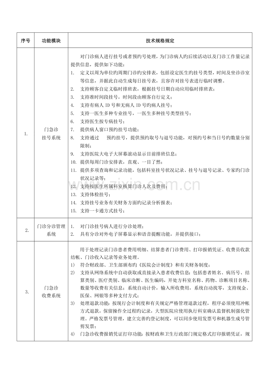 医疗信息管理系统HIS需求分析.doc_第1页