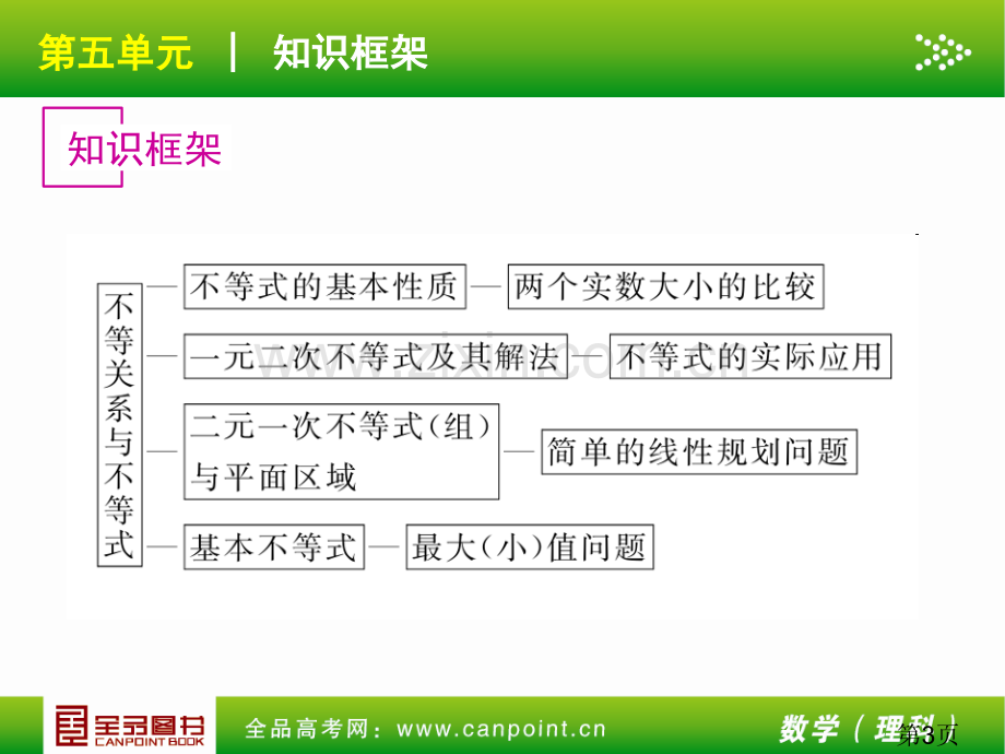 第5单元-不等式-数学(理科)-北师大版(已核)省名师优质课赛课获奖课件市赛课一等奖课件.ppt_第3页