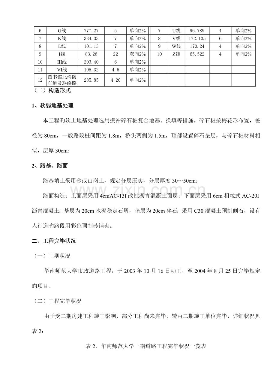 施工总结市政道路.doc_第2页