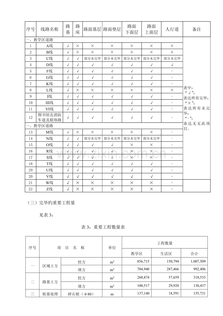 施工总结市政道路.doc_第3页