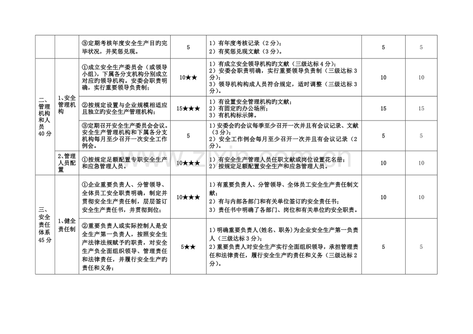 广西壮族自治区道路旅客运输企业安全生产标准化考评实施细则.doc_第2页