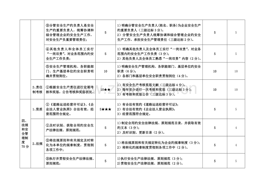 广西壮族自治区道路旅客运输企业安全生产标准化考评实施细则.doc_第3页