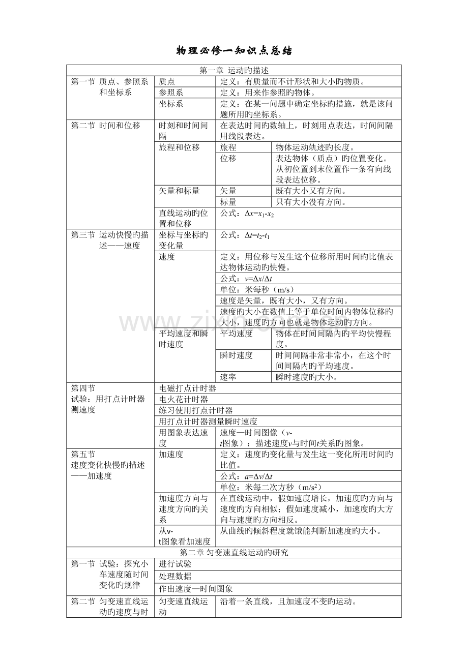 2023年新版高一物理必修一知识点总结.doc_第1页