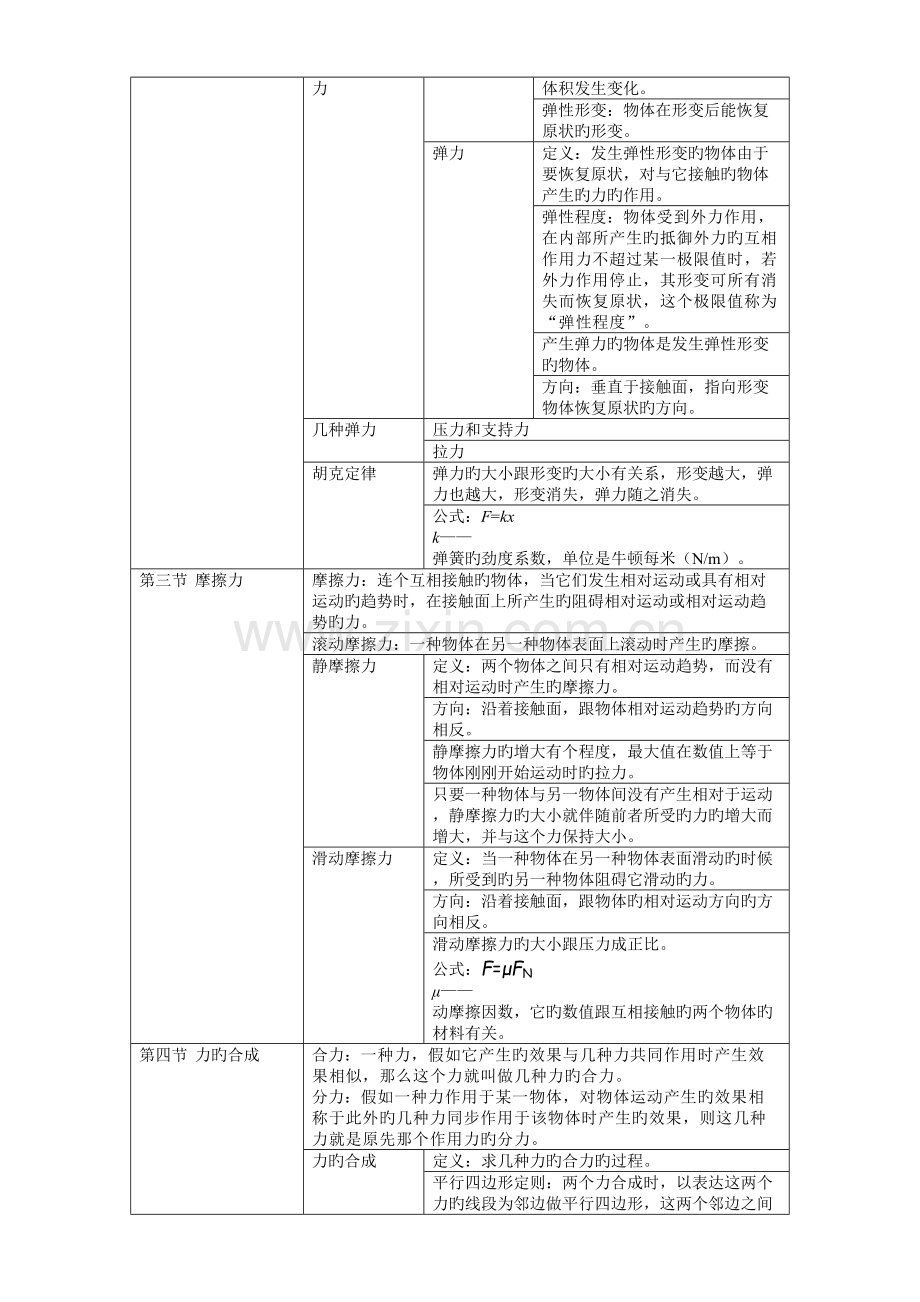 2023年新版高一物理必修一知识点总结.doc_第3页