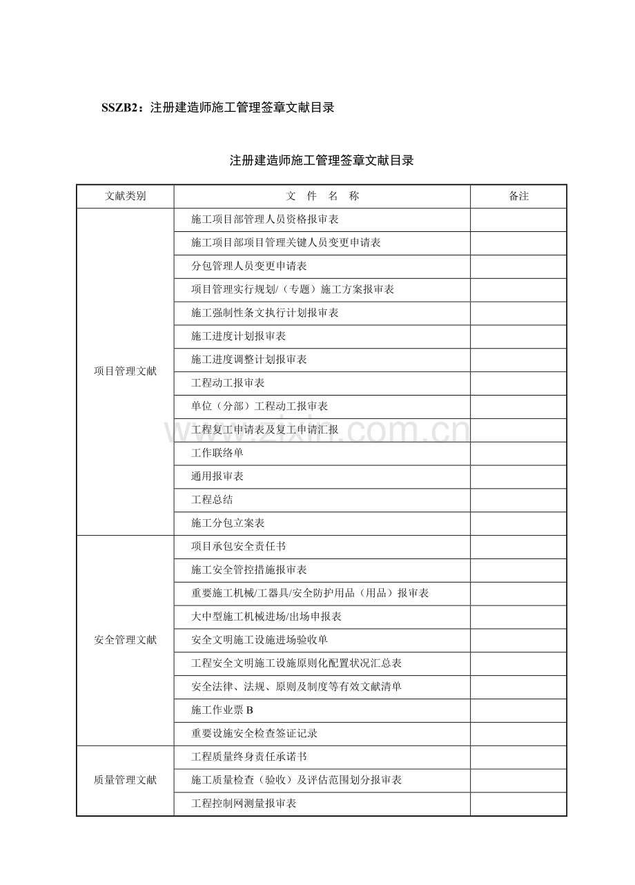 国网标准化变电施工表格Word版.docx_第3页