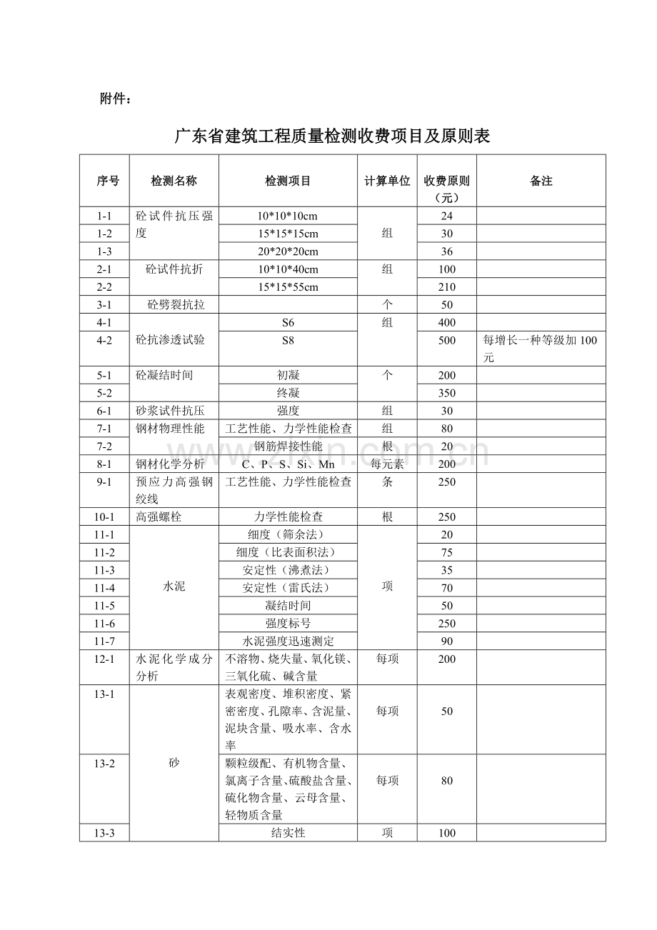 广东省物价局工程检测收费标准.doc_第3页