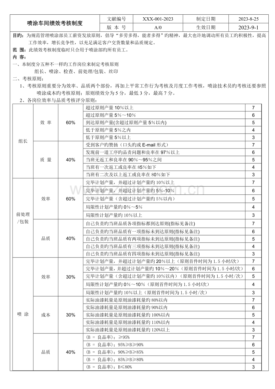 喷涂车间绩效考核制度范文.doc_第1页