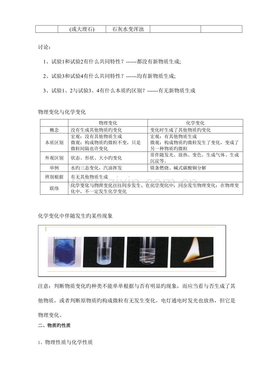 2023年新人教版九年级化学上册各课题学生笔记.doc_第2页