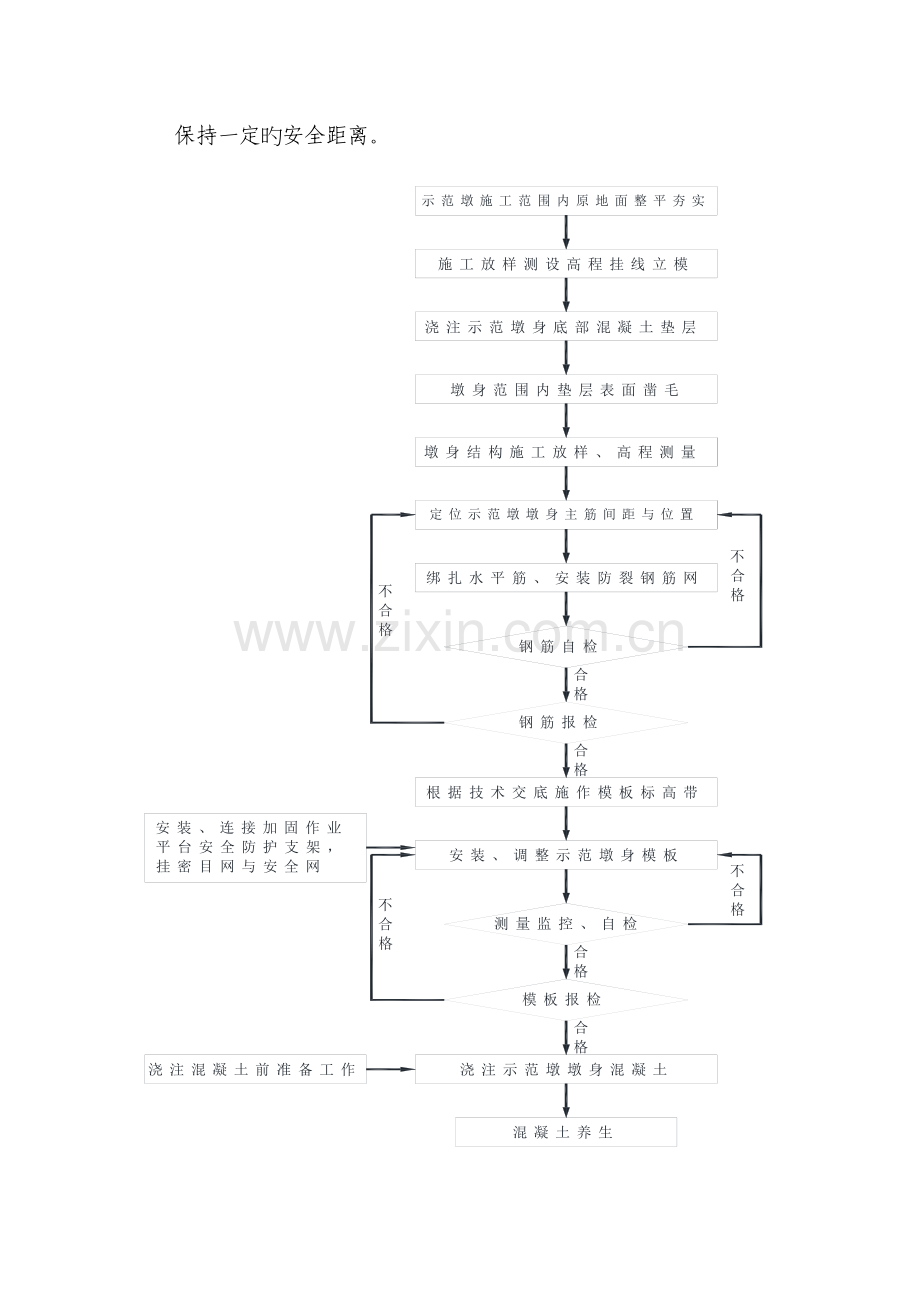 b翻模施工安全控制技术.doc_第2页