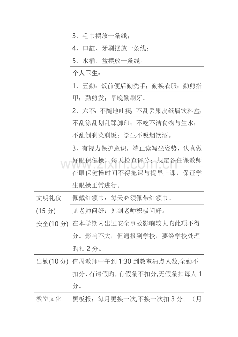 大舍完小文明班级评比实施方案.doc_第3页