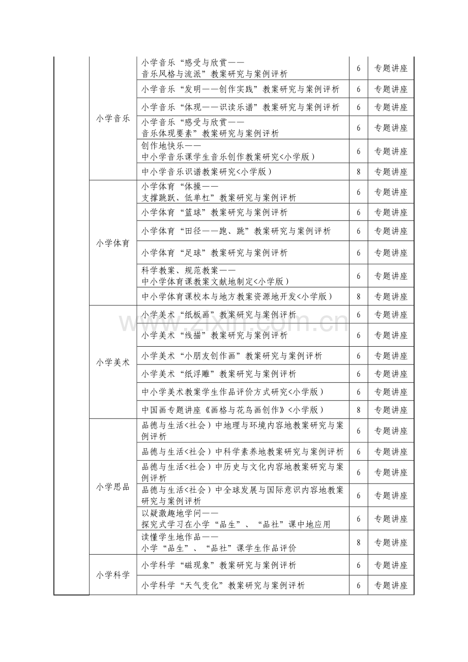 2023年廊坊市继续教育培训必修课程.doc_第2页