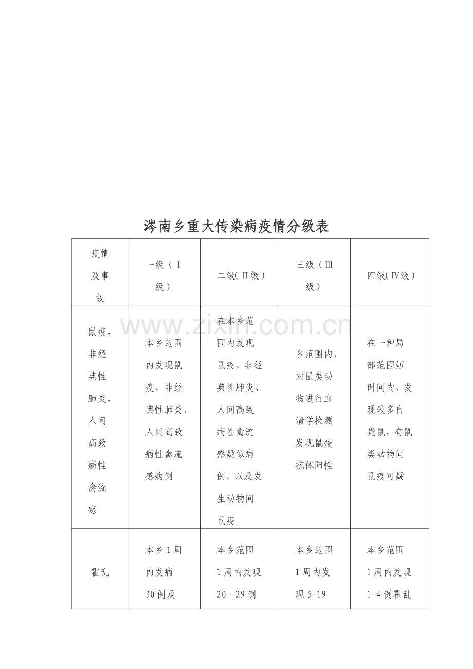 传染病控制预案.doc_第3页