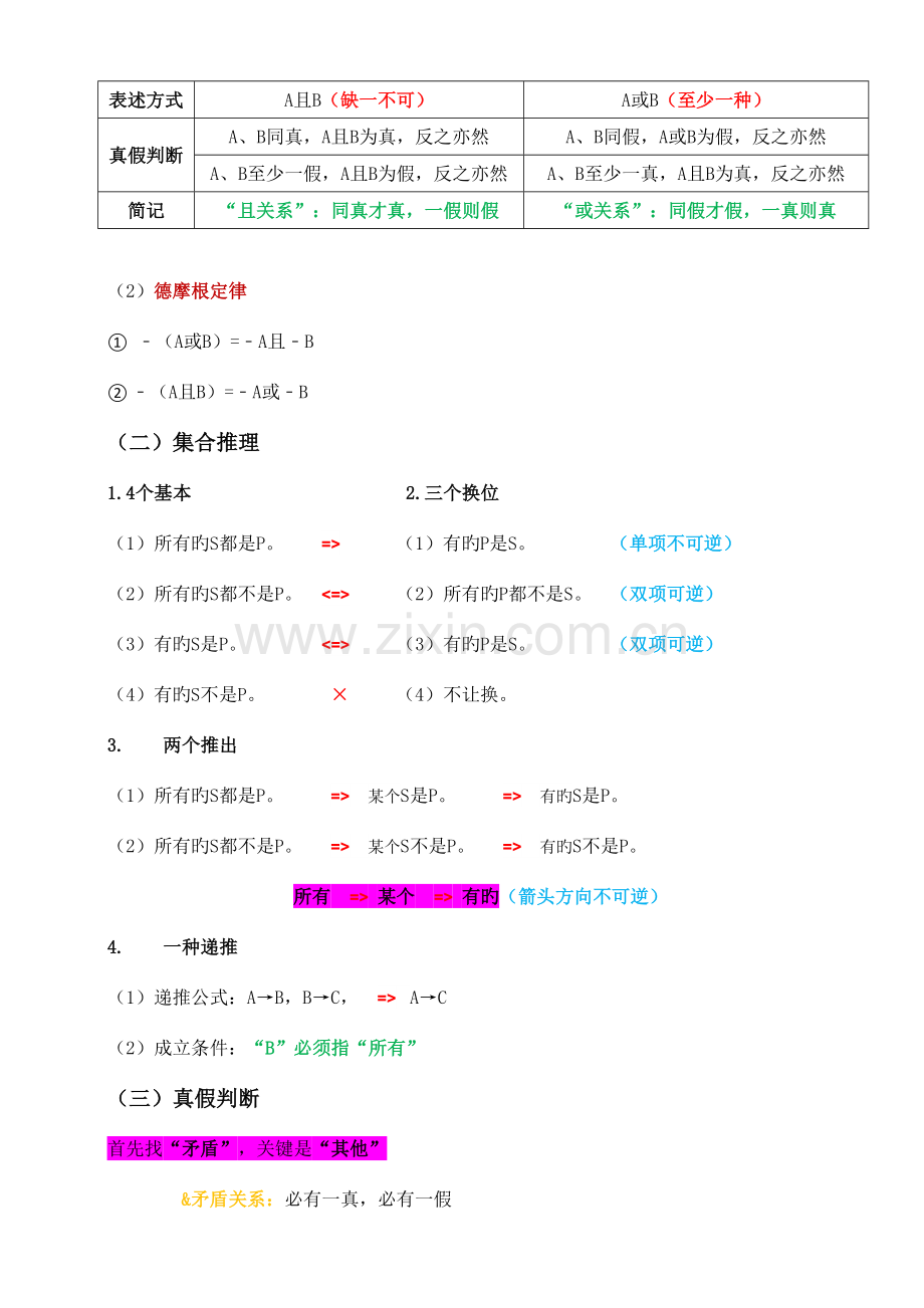 2023年判断推理知识点梳理.doc_第2页