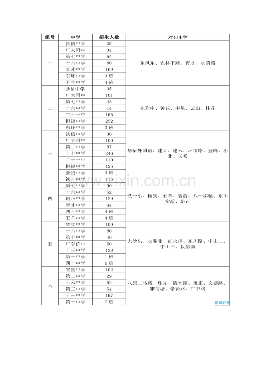 2023年最全汇总广州小升初电脑派位对口直升一览表.doc_第2页