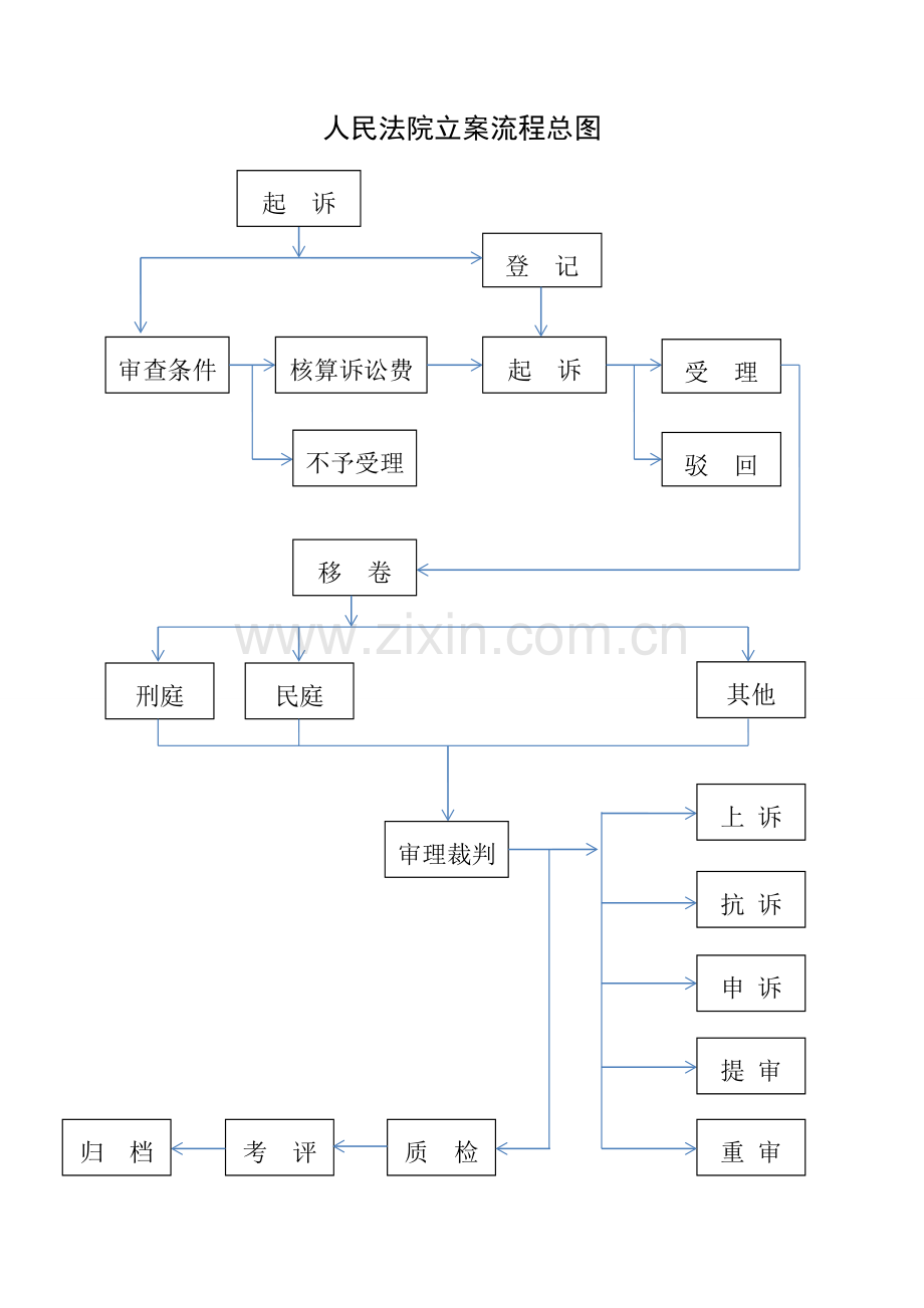 法院各庭室工作流程图.doc_第1页