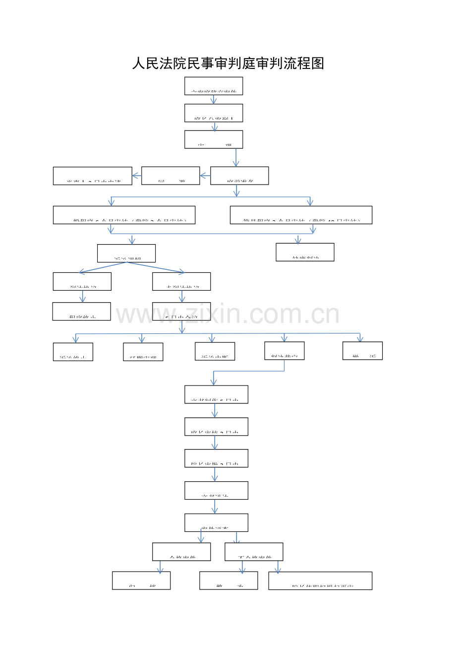 法院各庭室工作流程图.doc_第2页