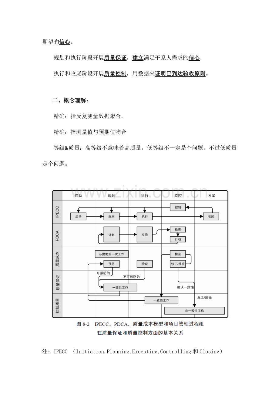 项目质量管理.docx_第2页