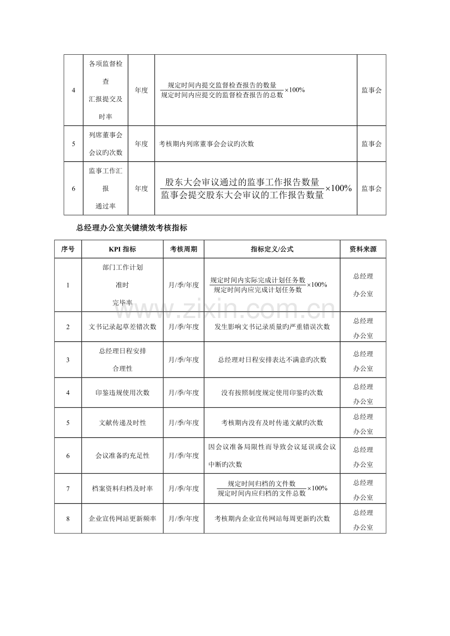 --高层管理人员绩效考核.doc_第2页