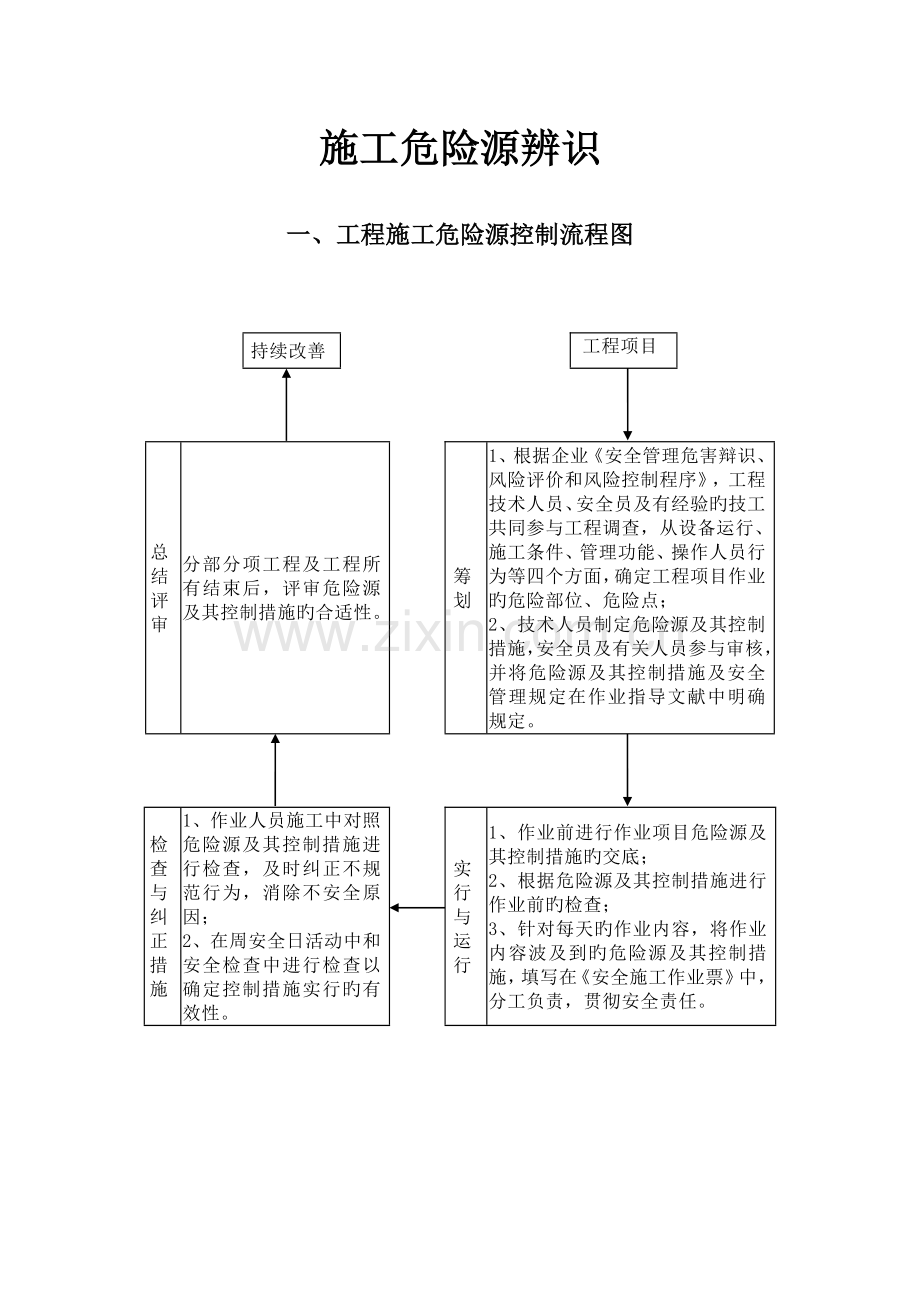 危险源辨识策划.doc_第3页