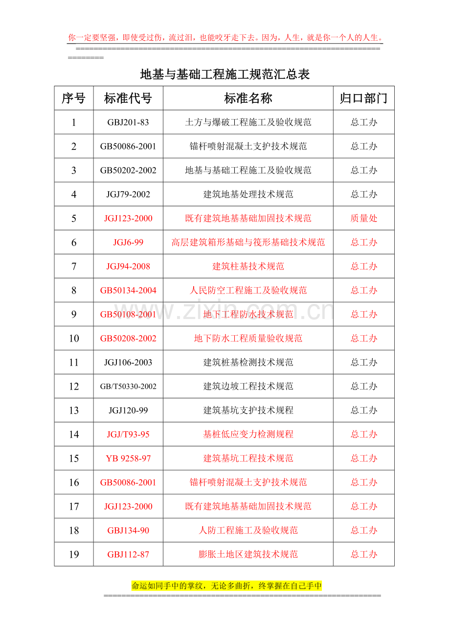 建筑施工规范汇总表08.4.5.doc_第1页