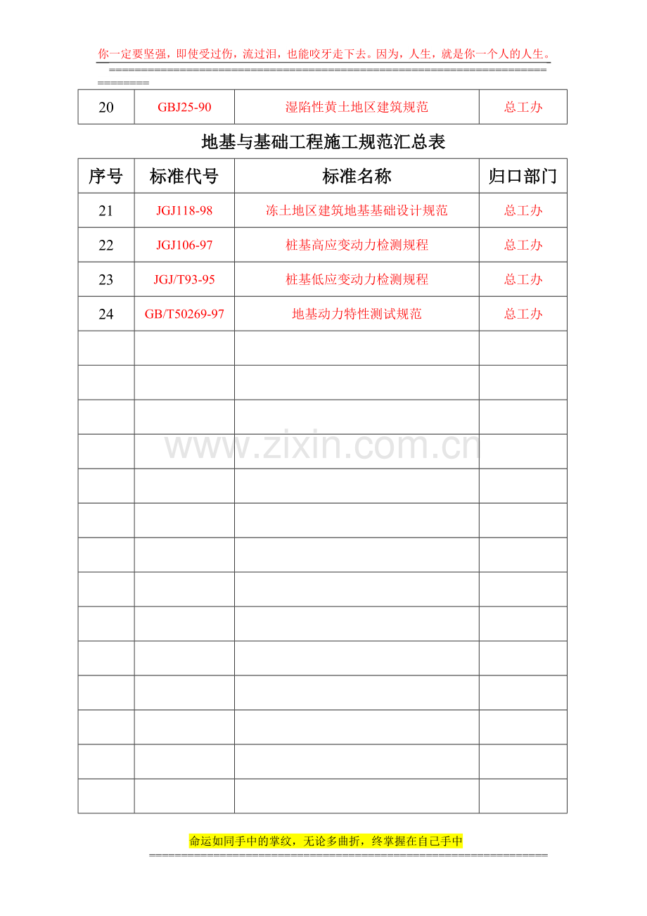 建筑施工规范汇总表08.4.5.doc_第2页