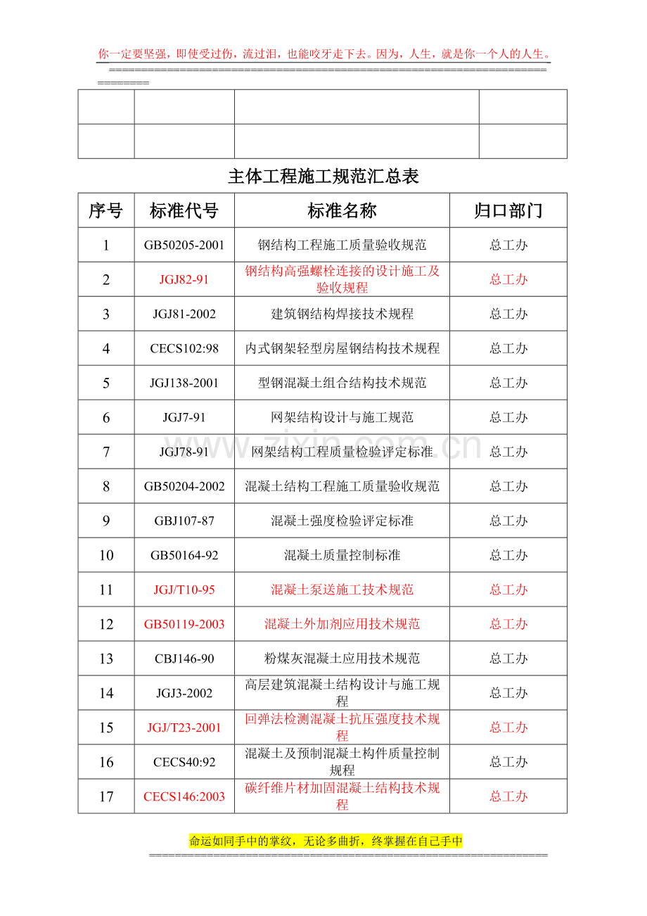 建筑施工规范汇总表08.4.5.doc_第3页