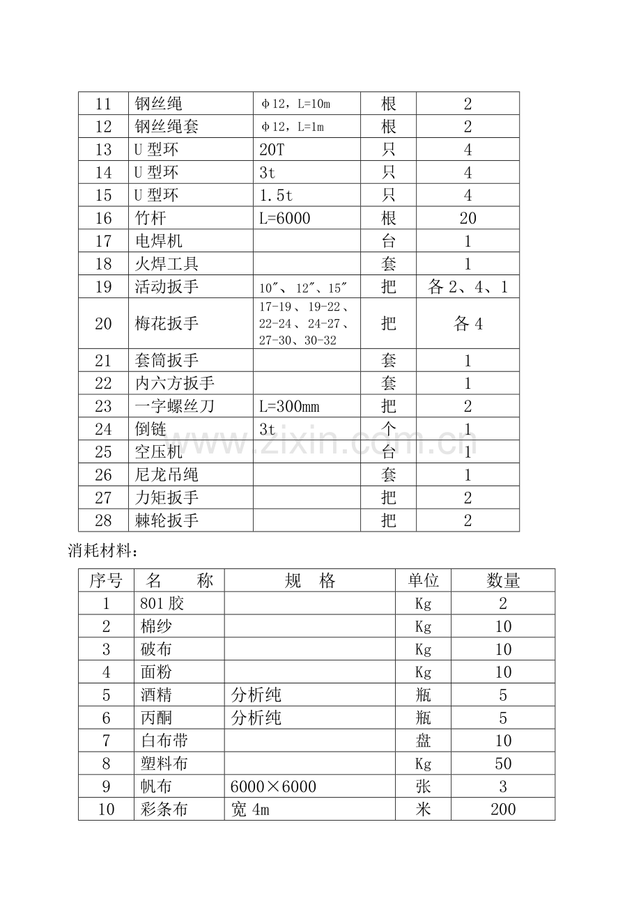 变压器作业指导书.doc_第3页