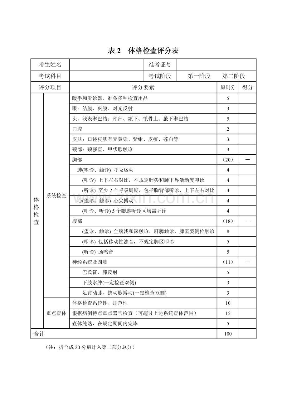 2023年江苏省住院医师规范化培训西医临床技能考核评分表.doc_第3页