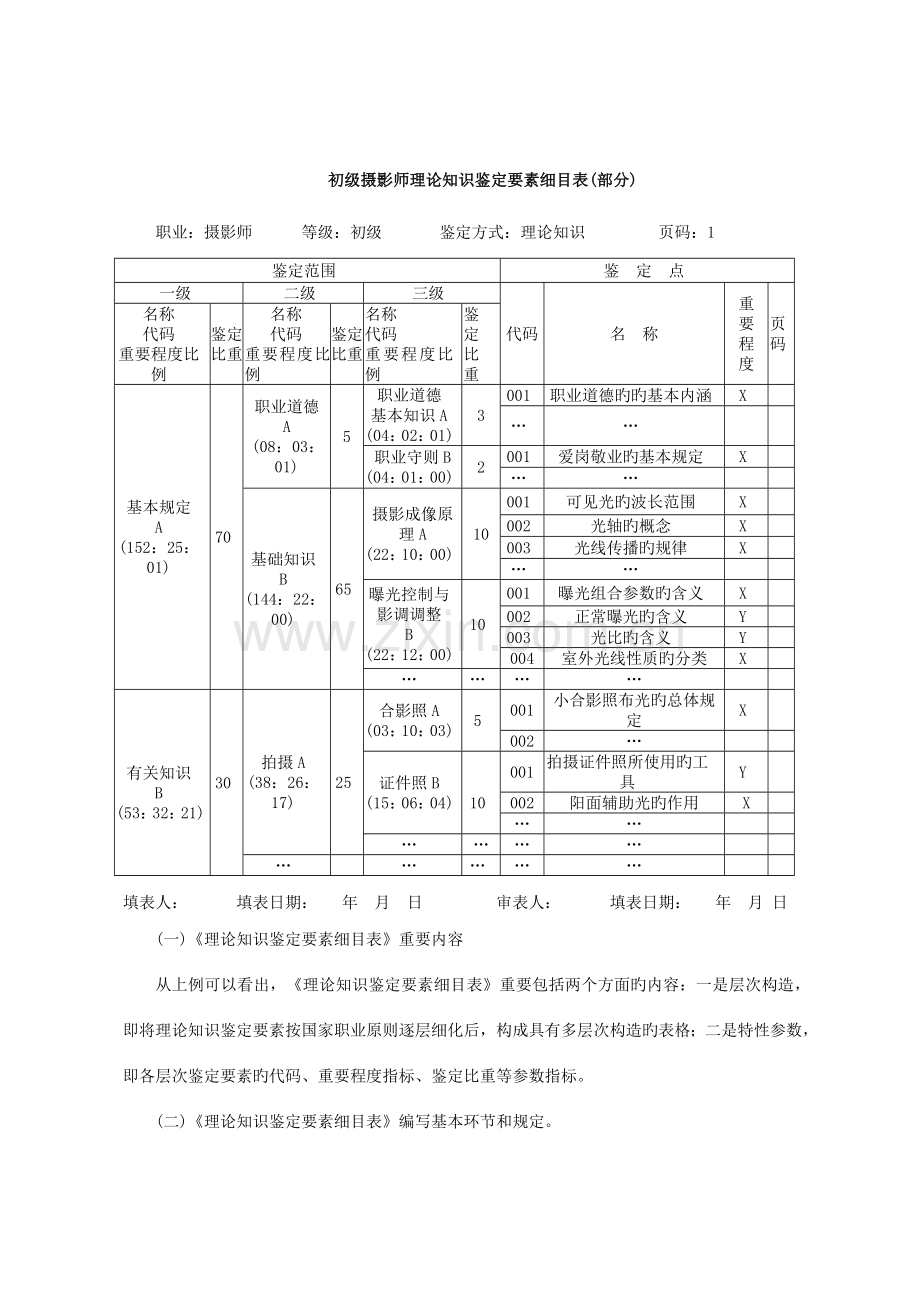 2023年职业技能鉴定题库开发技术规程.doc_第2页