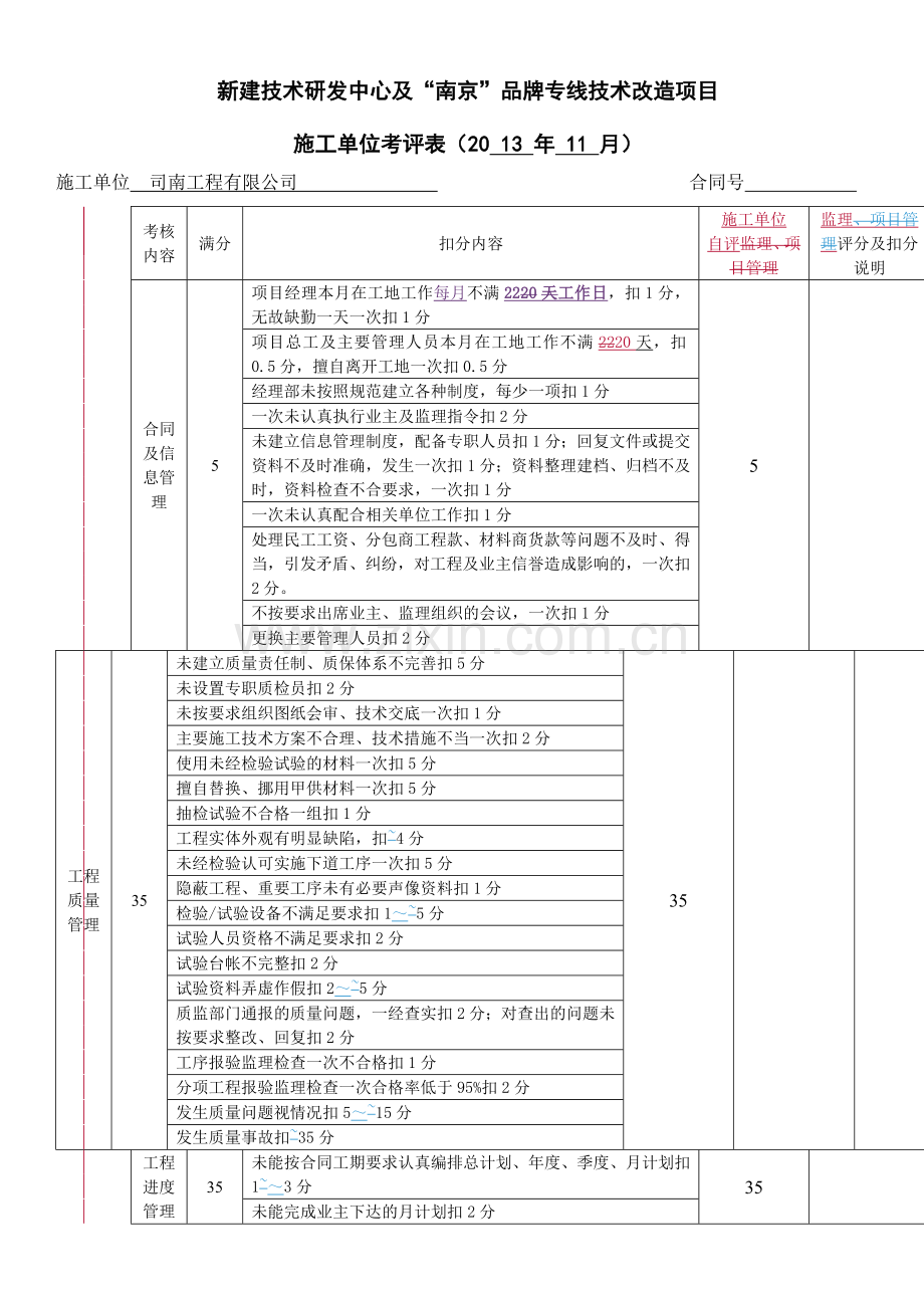 施工单位考核表-13年11月.doc_第1页