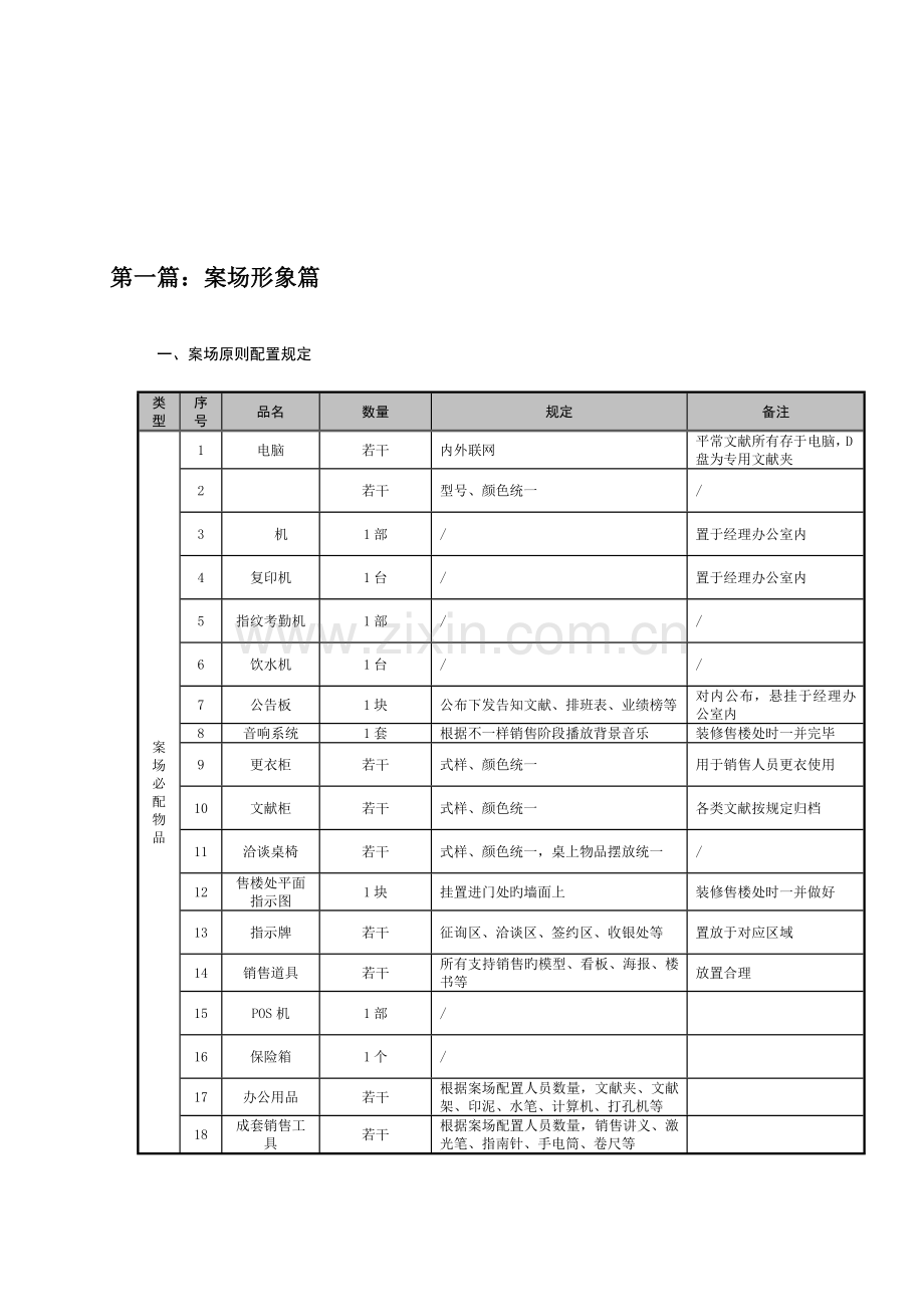 长沙绿地销售案场执行管理手册.doc_第2页