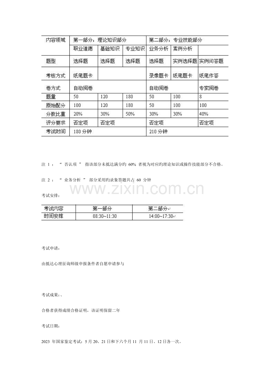 2023年心理咨询师认证模式.doc_第2页