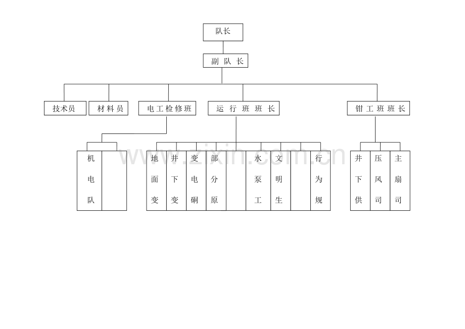 机电队精细化管理实施方案DOC.doc_第3页