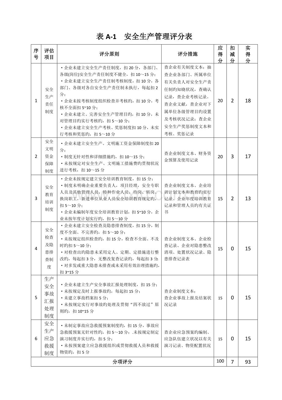 施工企业安全生产评价标准.doc_第1页