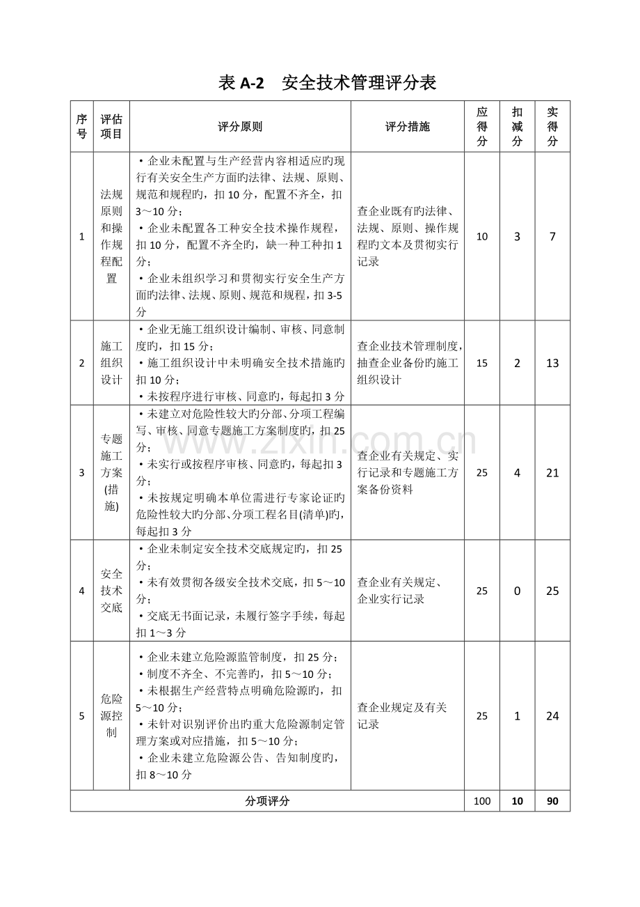 施工企业安全生产评价标准.doc_第2页