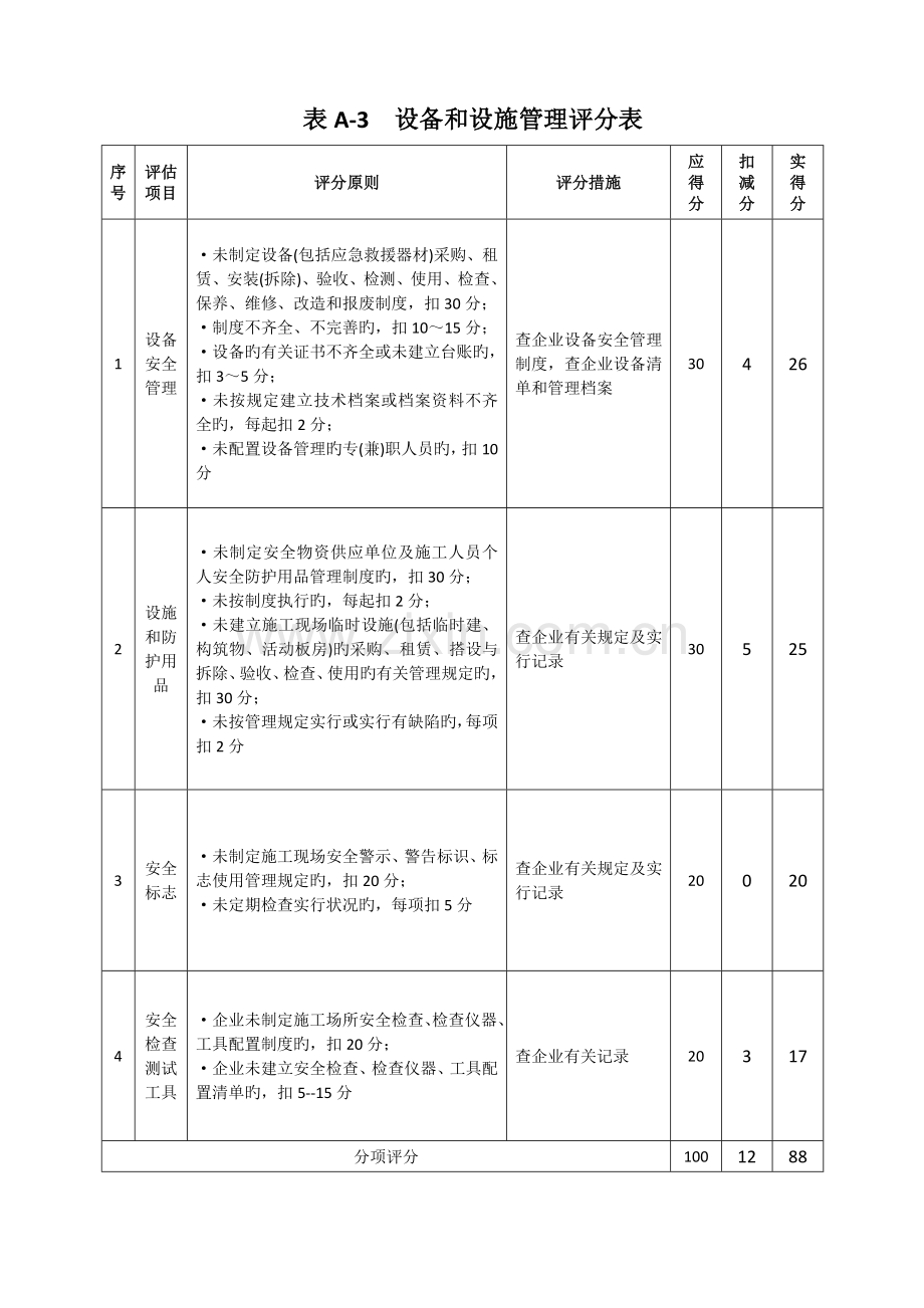 施工企业安全生产评价标准.doc_第3页