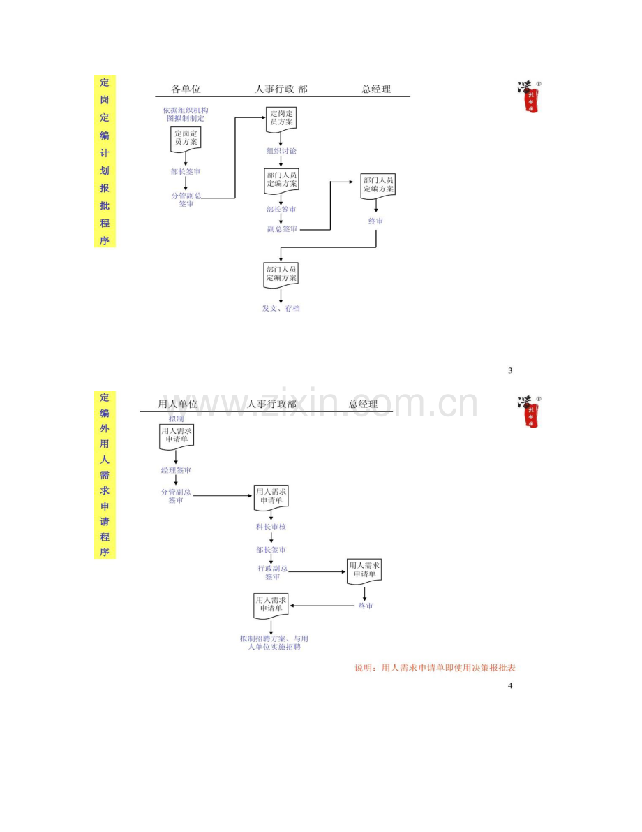 大型公司的工作作业流程图.doc_第2页