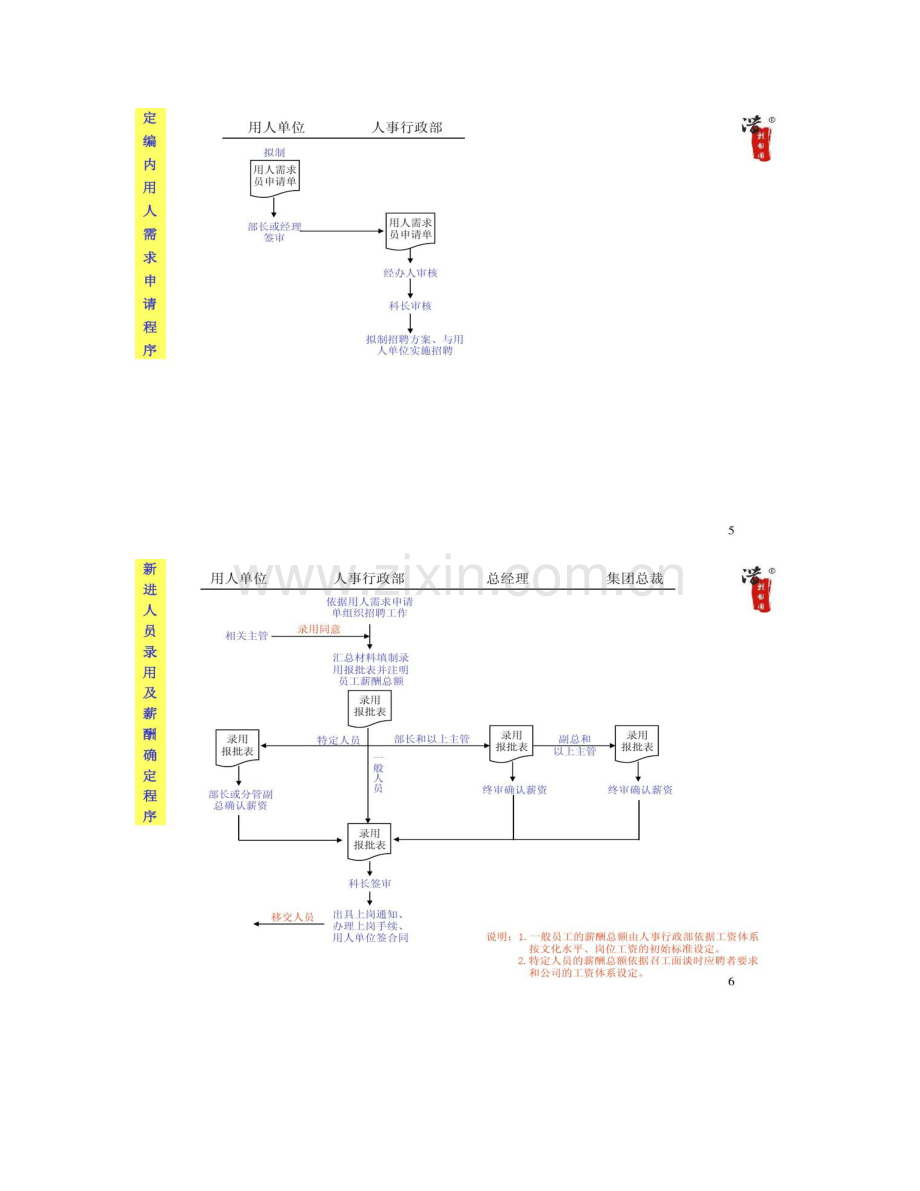 大型公司的工作作业流程图.doc_第3页