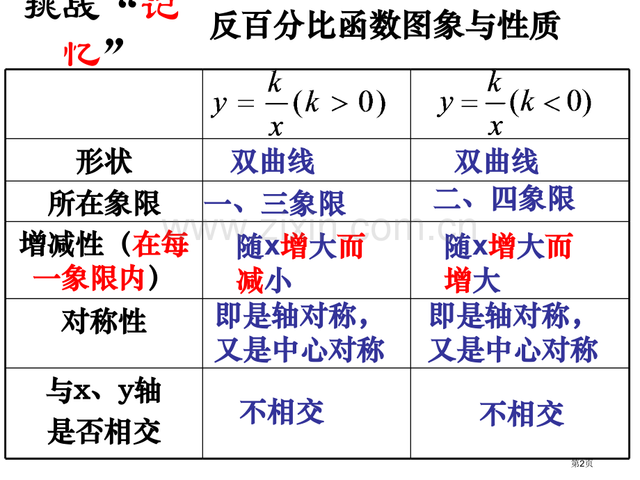 反比例函数的图像与性质市名师优质课比赛一等奖市公开课获奖课件.pptx_第2页