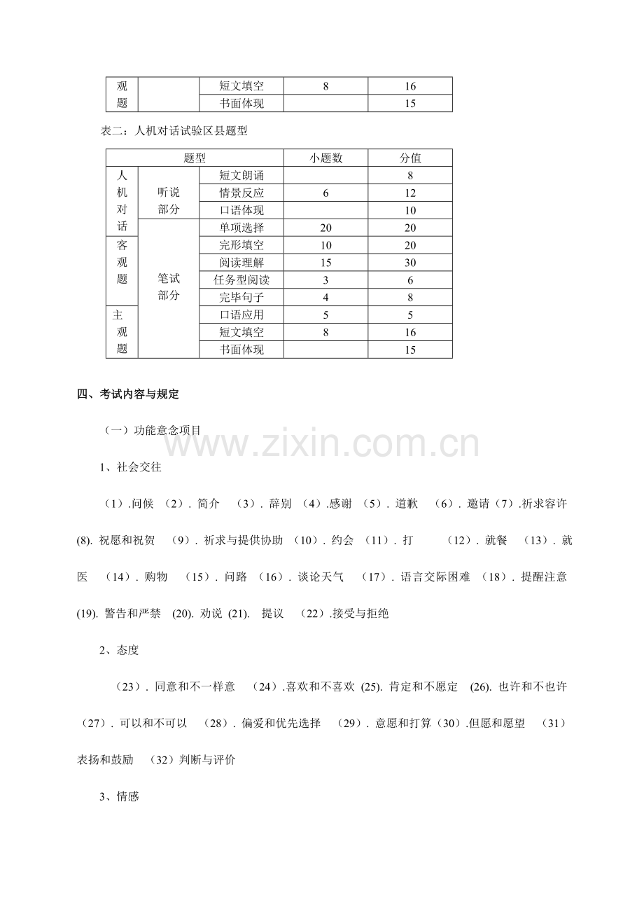 2023年重庆市初中毕业生学业暨高中招生考试说明英语.doc_第2页